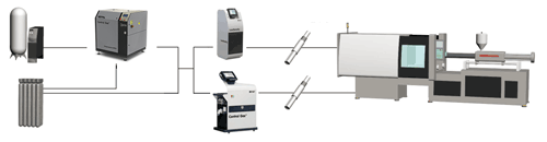 schema control gas